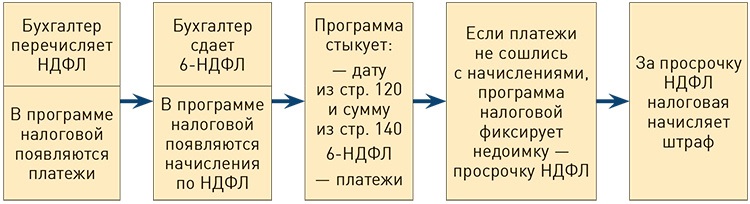 НДФЛ: все самое главное о налоге на доходы физических лиц