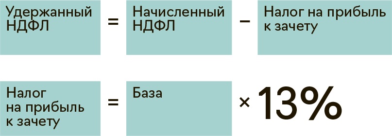 Кбк пени по ндфл в 2021 году для ип за работников. Кбк 3 ндфл 2021г. Код бюджетной классификации по пеням ндфл. Кбк ндфл в 2021 году. Кбк ндфл дивиденды 2024 в уведомлении.