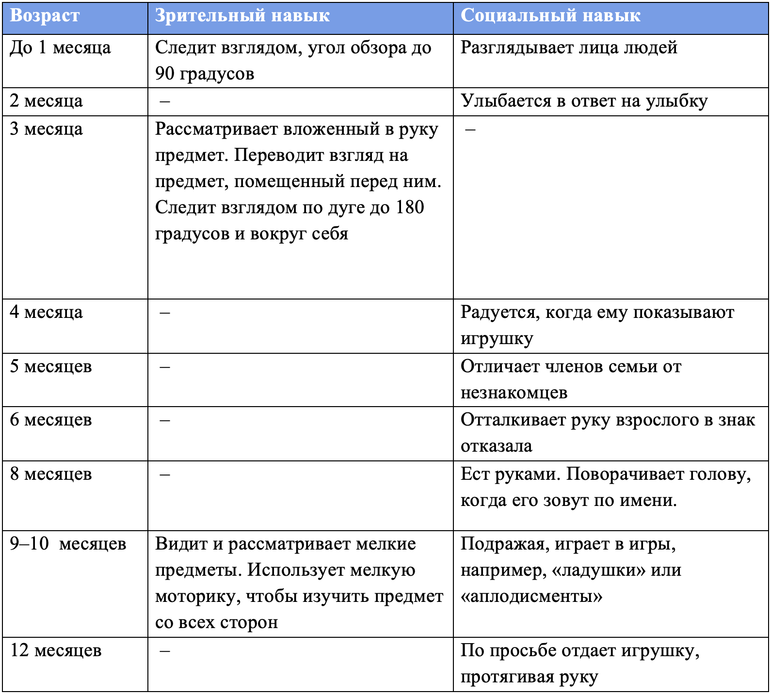 Как найти общий язык с&nbsp;ребенком любого возраста и&nbsp;выполнить информативный офтальмологический осмотр