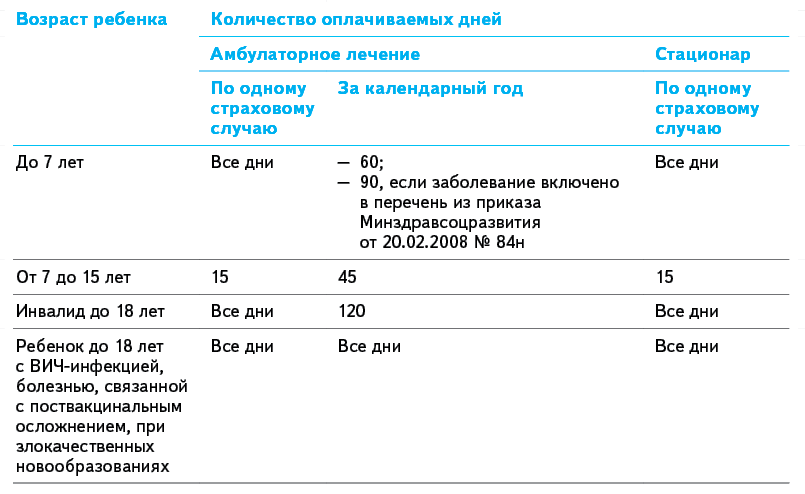 Посчитать больничный 2023