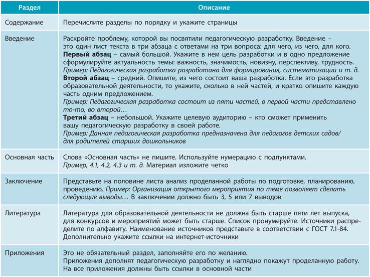 Методическая разработка это в педагогике образец