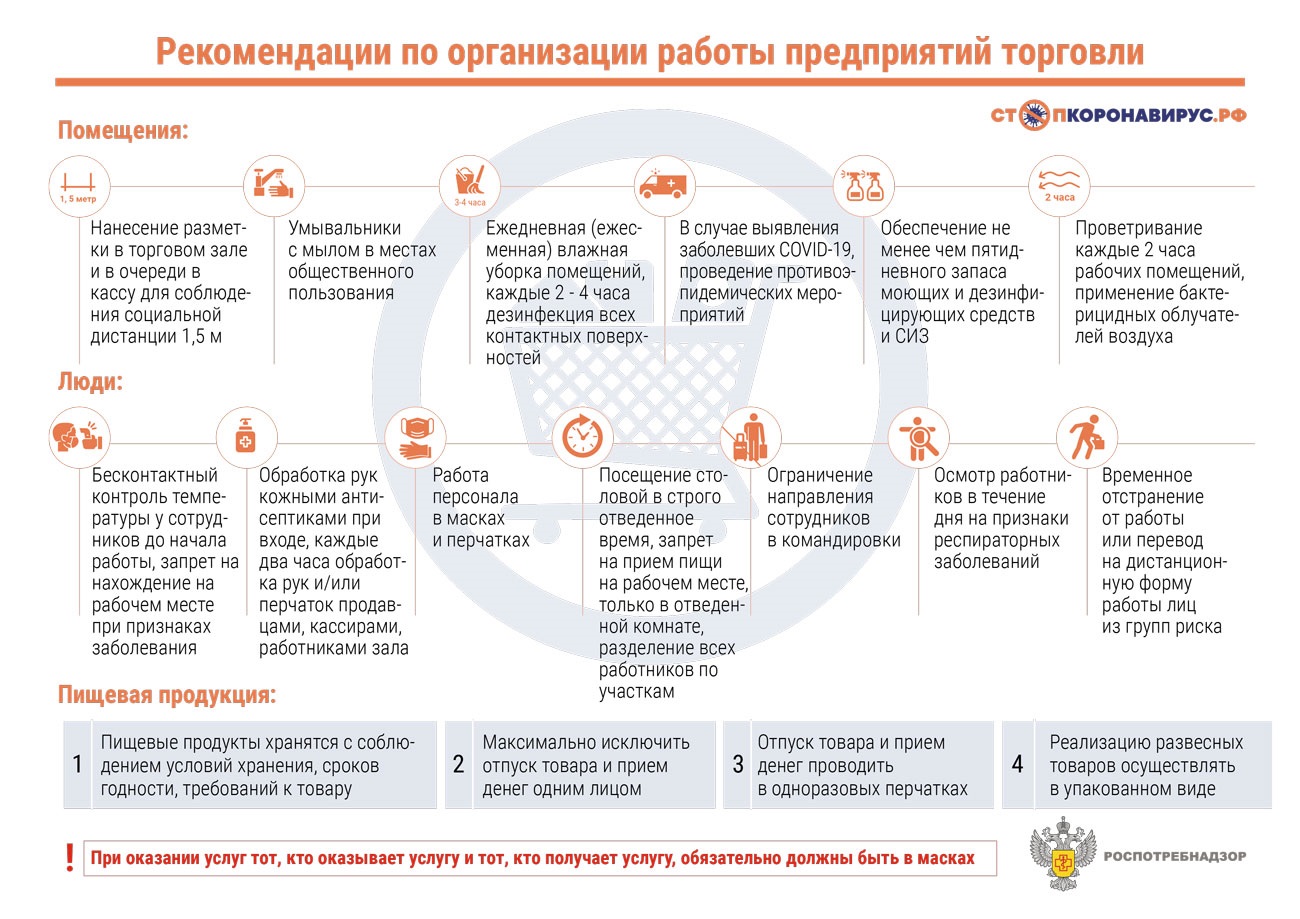 Работа с 1 июня. Образцы документов и правила от Роспотребнадзора –  Зарплата № 6, Июнь 2020