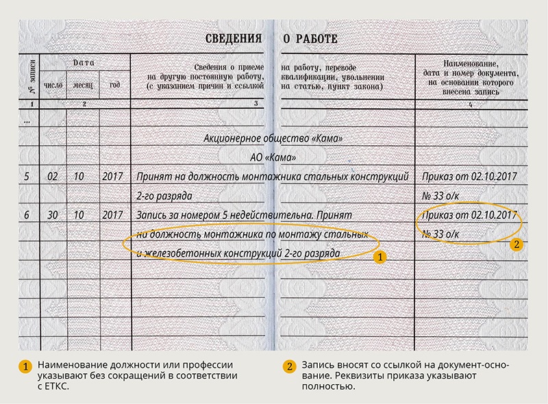 Допускается ли проставление косой черты перед наименованием должности