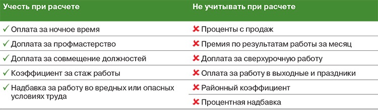 Как посчитать и когда платить аванс, если работник уходит в отпуск –  Упрощёнка № 7, Июль 2018