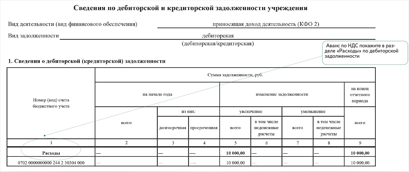 Бухгалтерская справка о списании кредиторской задолженности. Приказ комиссия по дебиторской задолженности образец. Протокол на списание дебиторской задолженности. Бух справка о списании дебиторской задолженности образец. Бух справка по списанию дебиторской задолженности.