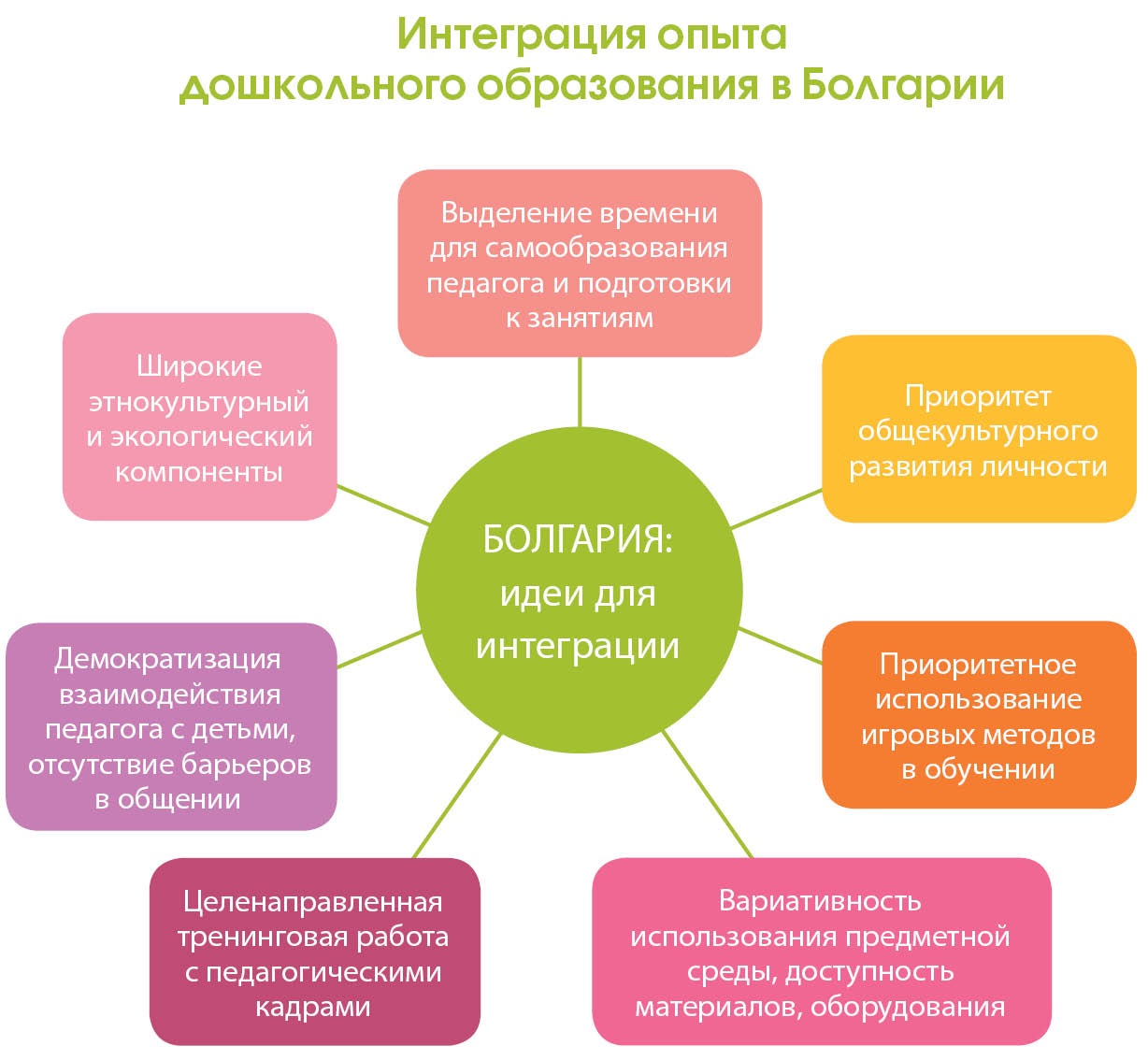 Электронный журнал справочник старшего воспитателя дошкольного учреждения