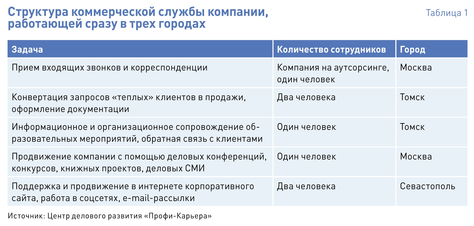 Образец регламент работы магазина