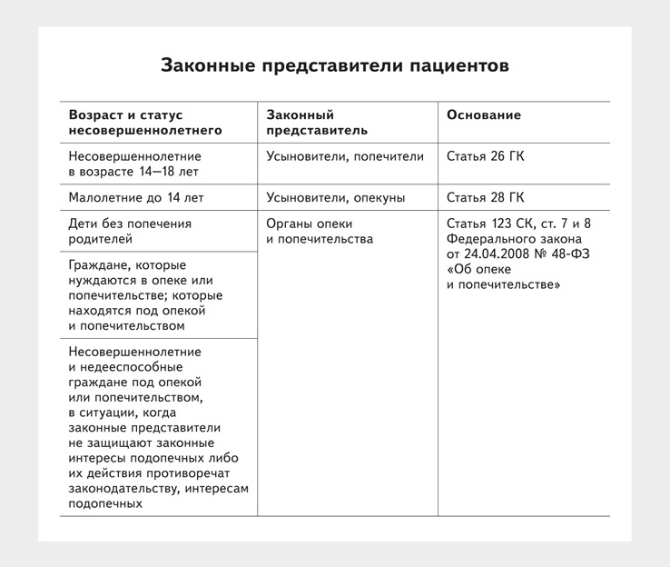 Законный представитель пациента