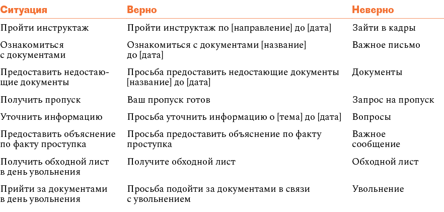 Как вести переписку с работником, чтобы вовремя получить документы ...