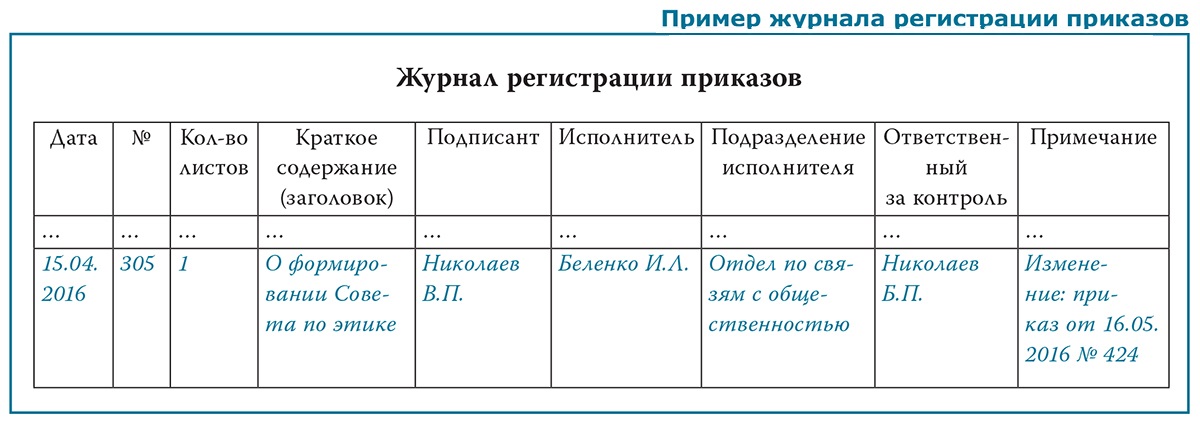 Согласование образец