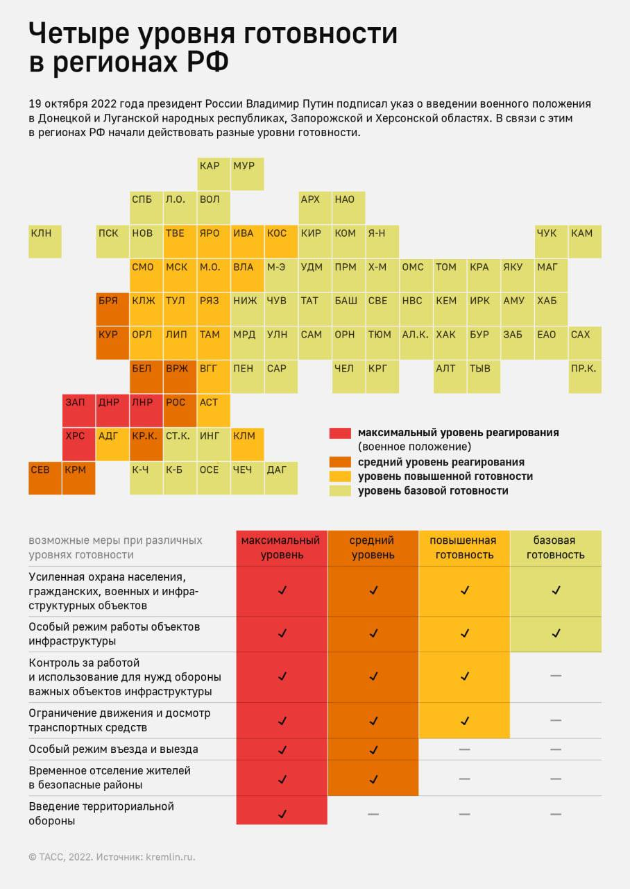 ⚡ С 20 октября вводят специальные режимы готовности в регионах: что это  означает – Зарплата № 10, Октябрь 2022