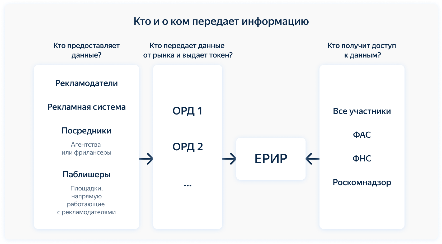 Новый обязательный. Маркировка рекламы в интернете. Маркировка рекламы. Закон о маркировке рекламы. Закон о маркировке интернет-рекламы.