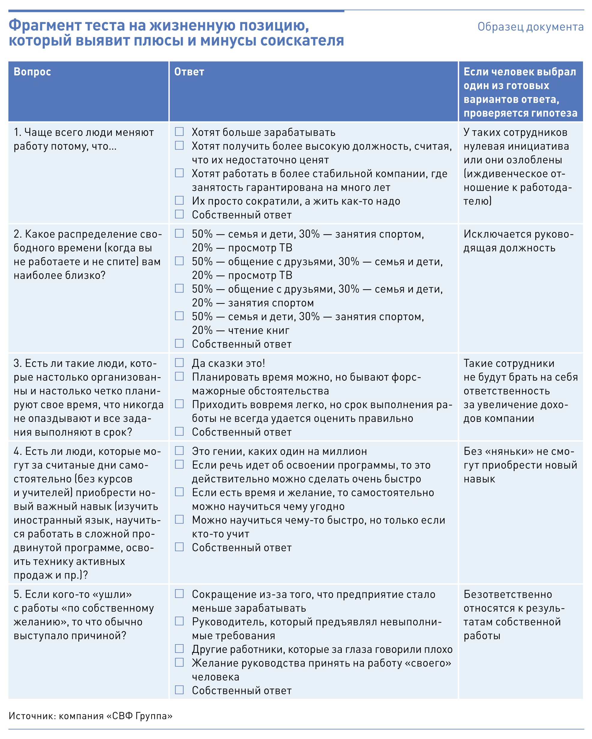 Как провести собеседование с кандидатом на работу продавца консультанта образец