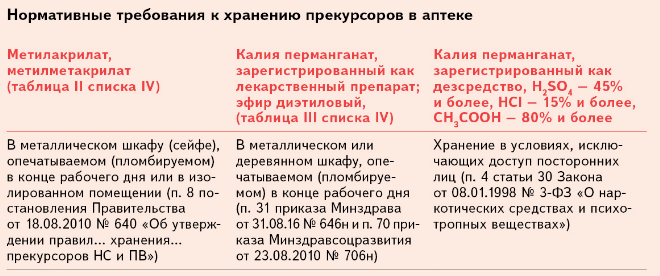 Журнал регистрации приемочного контроля в аптеке образец