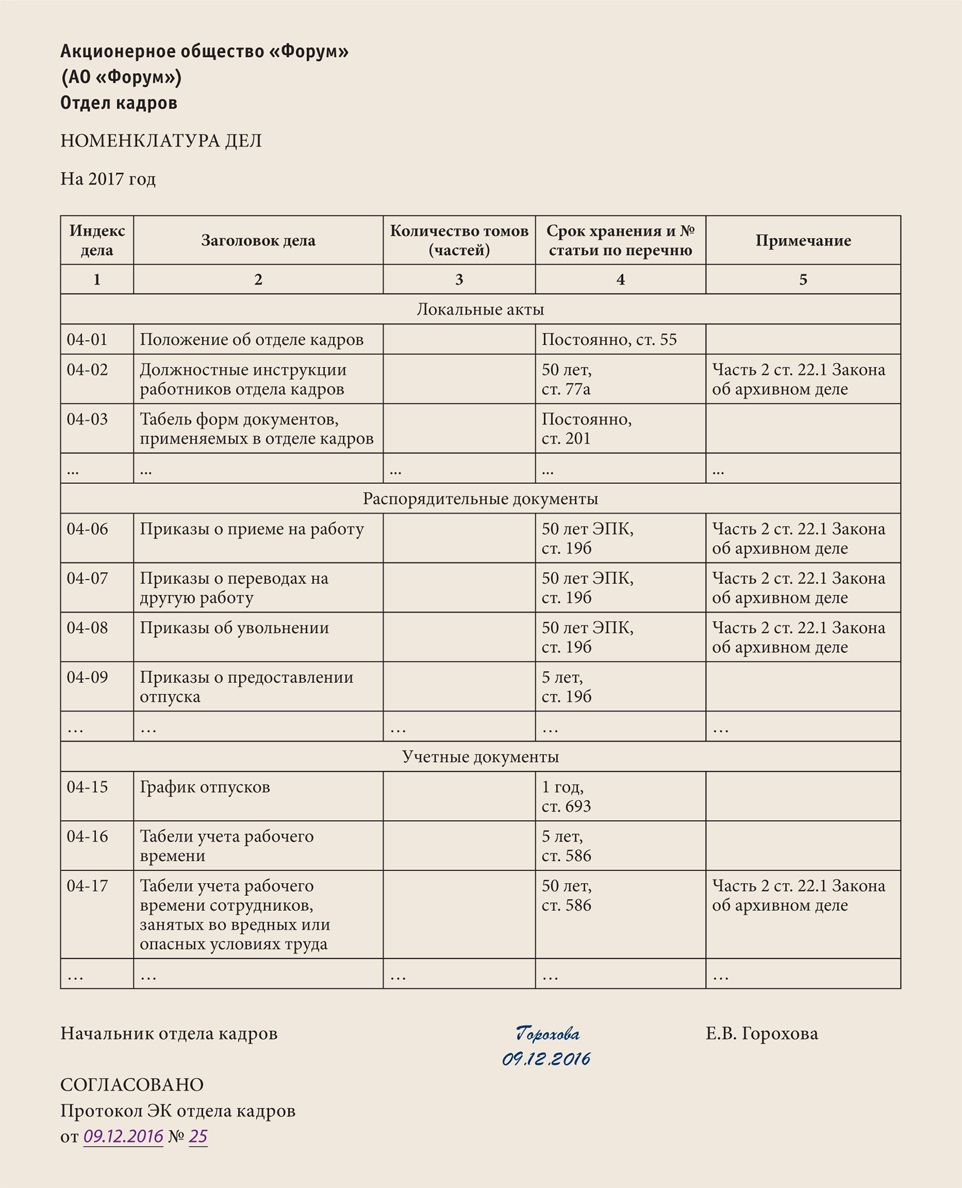 Приказ о номенклатуре дел в организации образец