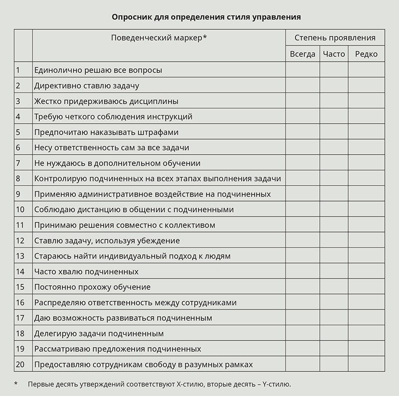 Чек лист руководителя проекта