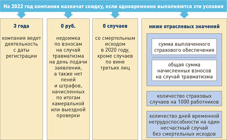 Фсс медосмотры