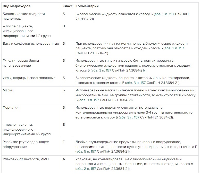 Медотходы на станции скорой помощи. Справочник по классам для медсестры ...