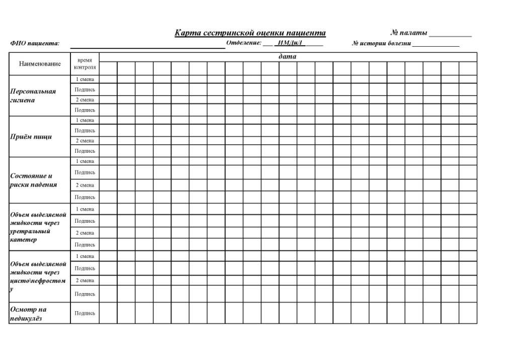 Ежедневный мониторинг питания. Лист динамического наблюдения за пациентом пример. Лист сестринского наблюдения за пациентом пример. Лист наблюдения за послеоперационным больным. Сестринская карта динамического наблюдения за пациентом.