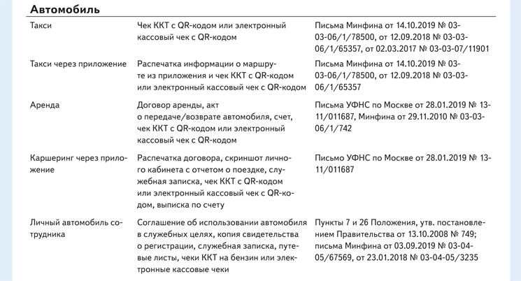 Фото на документы ферганский проезд