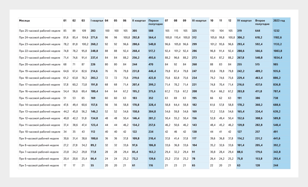 Количество рабочих 2023. Норма час в 2023 году. Рабочие часы 2023. Рабочие нормы часы 2023. Норма часов в декабре 2023.