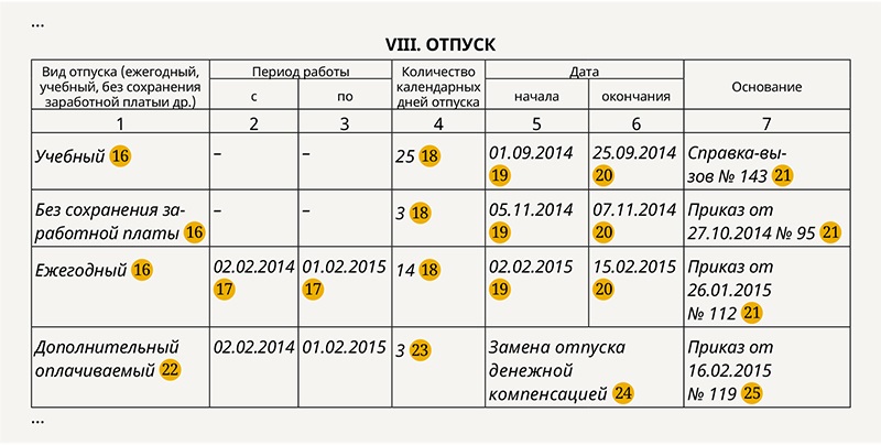 Отпуск в карточке т 2 образец заполнения