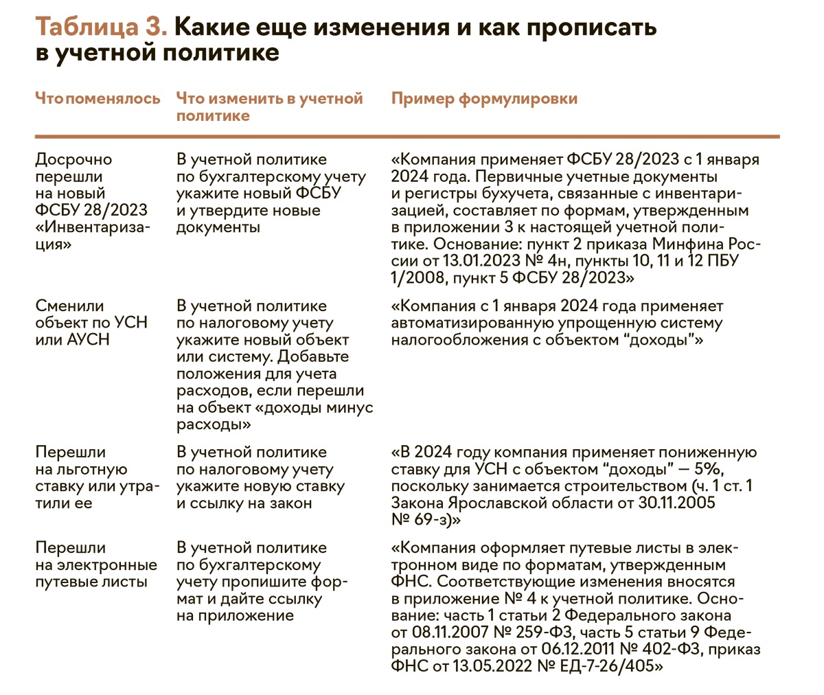 Таблица