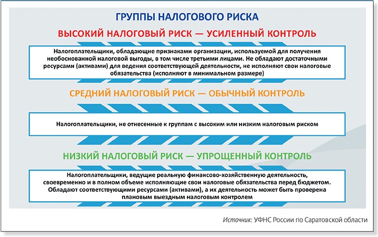 Планирование налоговых рисков