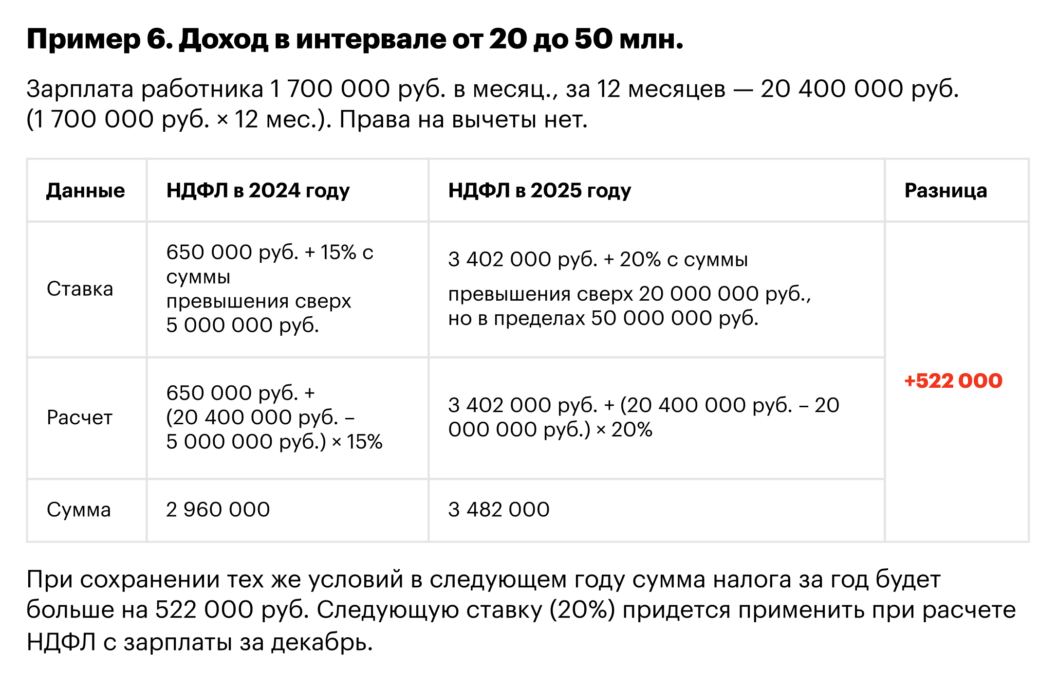 ⚡ Новые ставки и другие изменения по НДФЛ в 2025 году. К чему и как  подготовиться бухгалтеру на УСН – Упрощёнка № 6, Июнь 2024