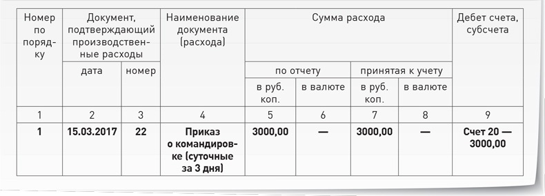 Как оформить расходы