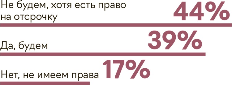 Налоговая нагрузка производство мебели