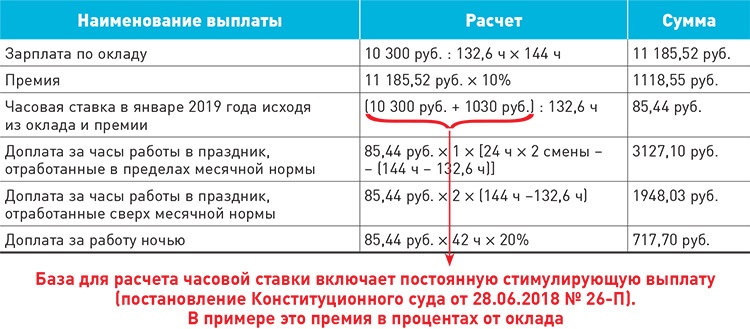 Калькулятор часовой ставки