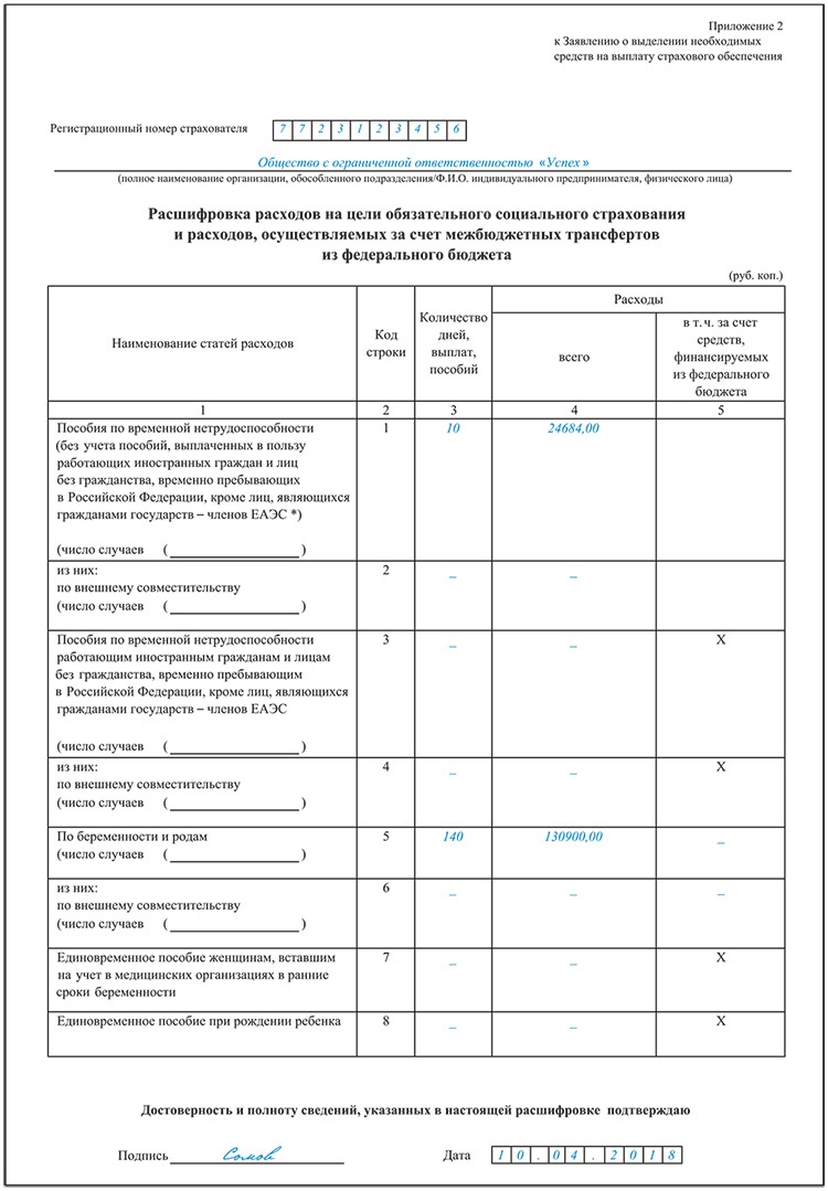 Расшифровка расходов