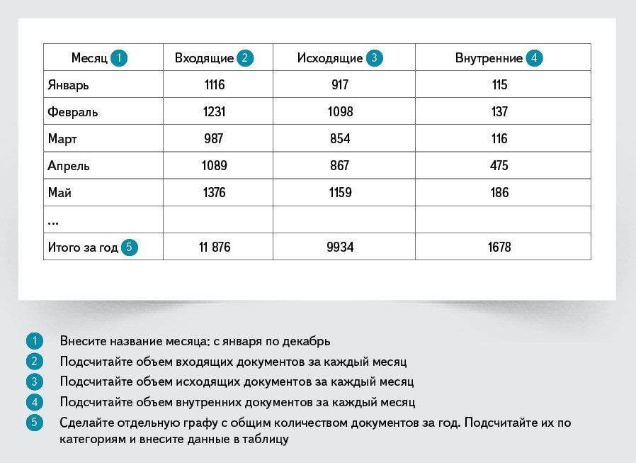 Фарм менеджер 2021 как получить сечку