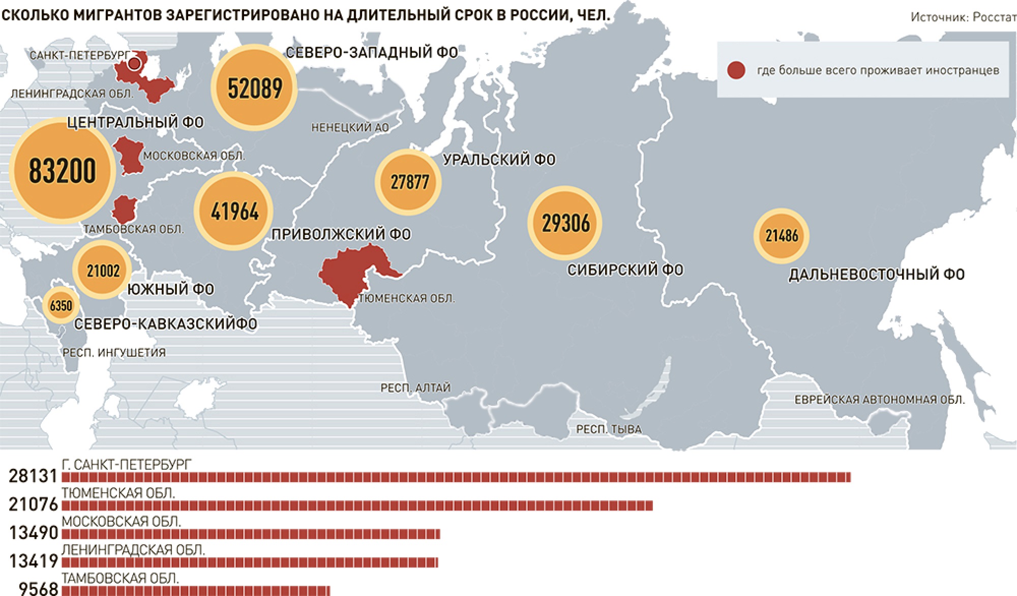 Сколько иностранных граждан находиться в россии