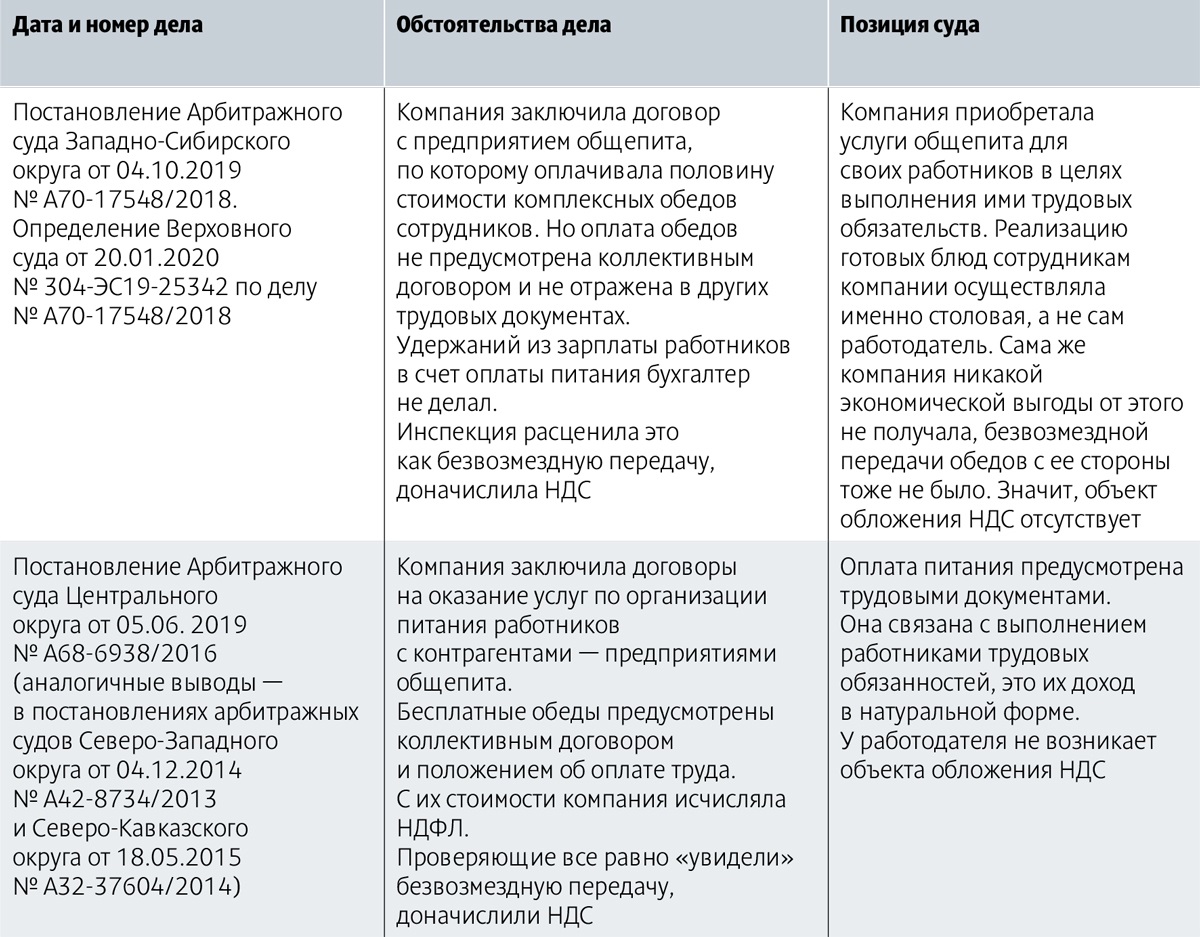 Налоговики видят объект по НДС даже там, где его нет. Почему суды не всегда  их поддерживают? – Российский налоговый курьер № 10, Май 2024