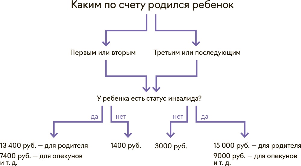 Цитаты про дочку со смыслом, красивые статусы о дочке