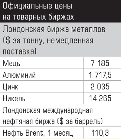 Тонна меди на бирже. Биржа металлов. Стоимость металла за тонну на бирже.