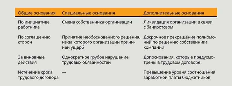 Как оформить отказ работника подписывать кадровые документы