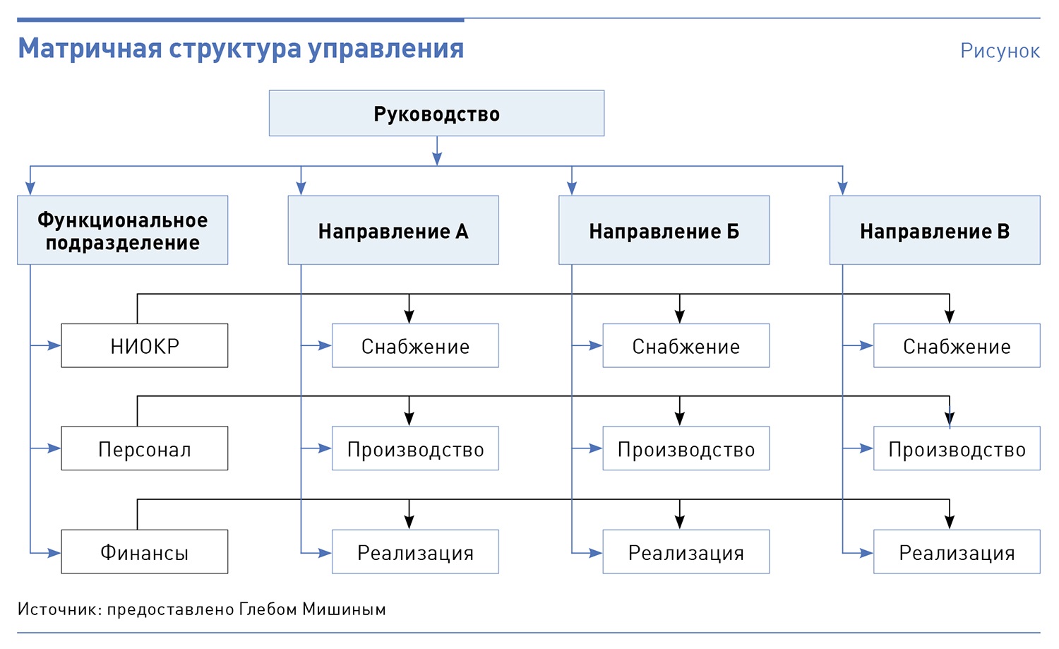 Матричные системы в стоматологии презентация