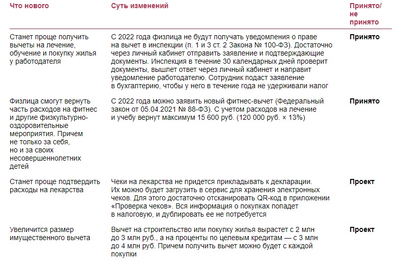 Вычеты по НДФЛ в один клик: кому дадут, а когда деньги придется вернуть –  Российский налоговый курьер № 11, Июнь 2021