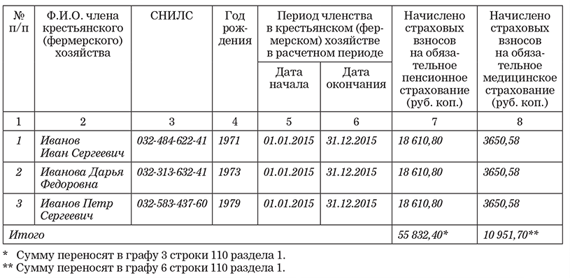 Приказы в фермерском хозяйстве