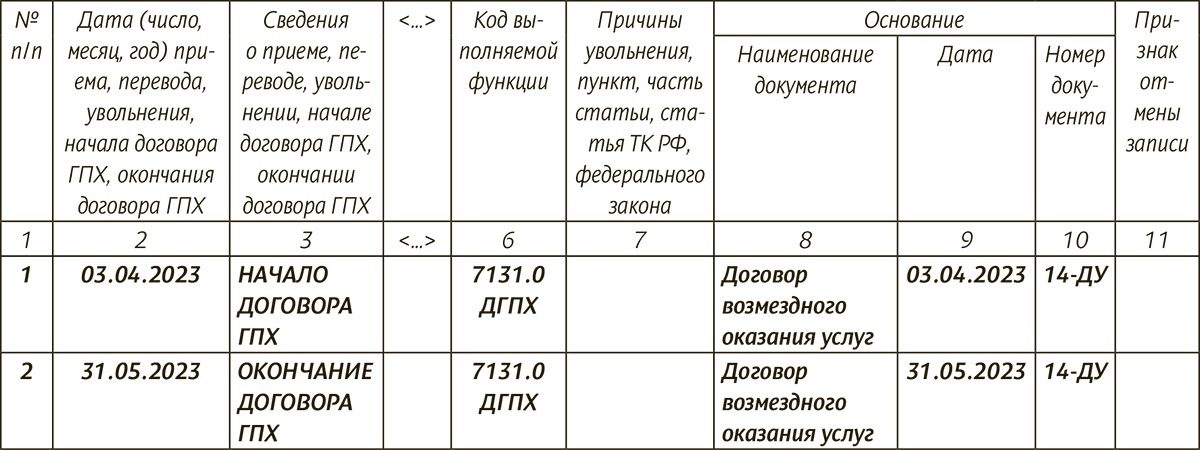 Новые коды ефс 1 2024. Журнал учета сдачи ключей от кабинетов под охрану. Журнал учета выдачи ключей от помещений образец. Пример заполнения журнала выдачи ключей. Образец журнала выдачи ключей от служебных помещений образец.