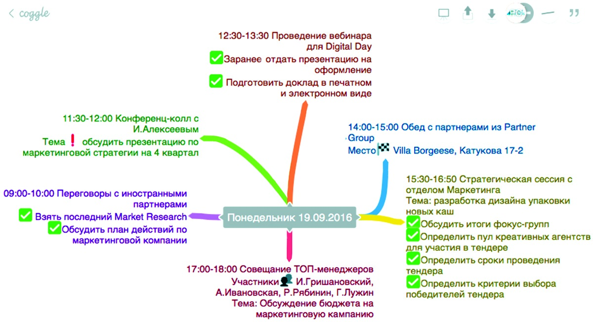 Карта интересов модификация филимоновой