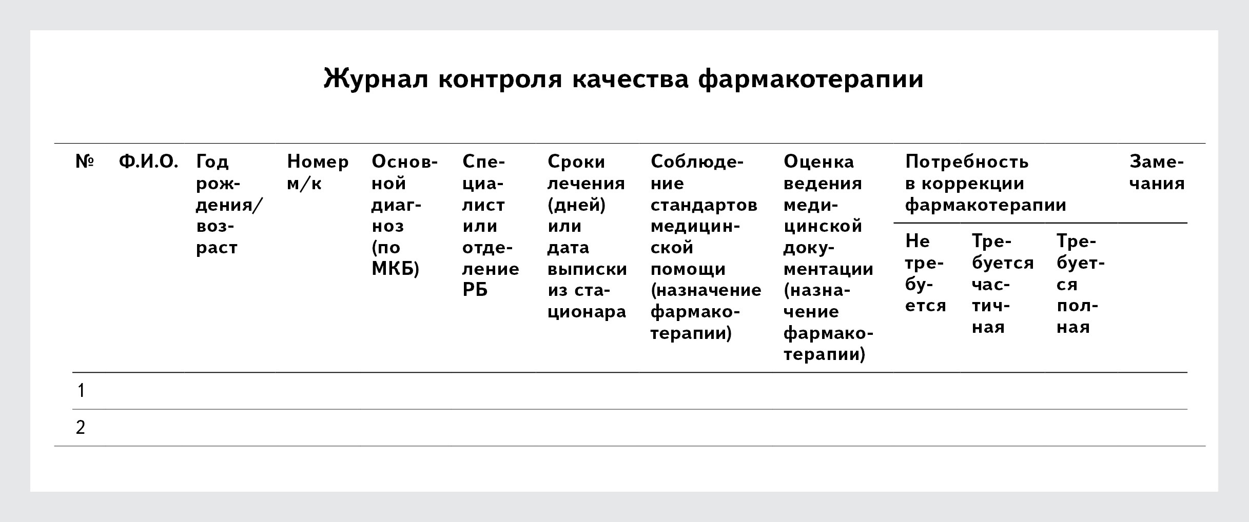 Номер основы. Лист контроля фармакотерапии в виде Графика. Технологическая карта фармакотерапия. Стандарты фармакотерапии депрессии в РФ.