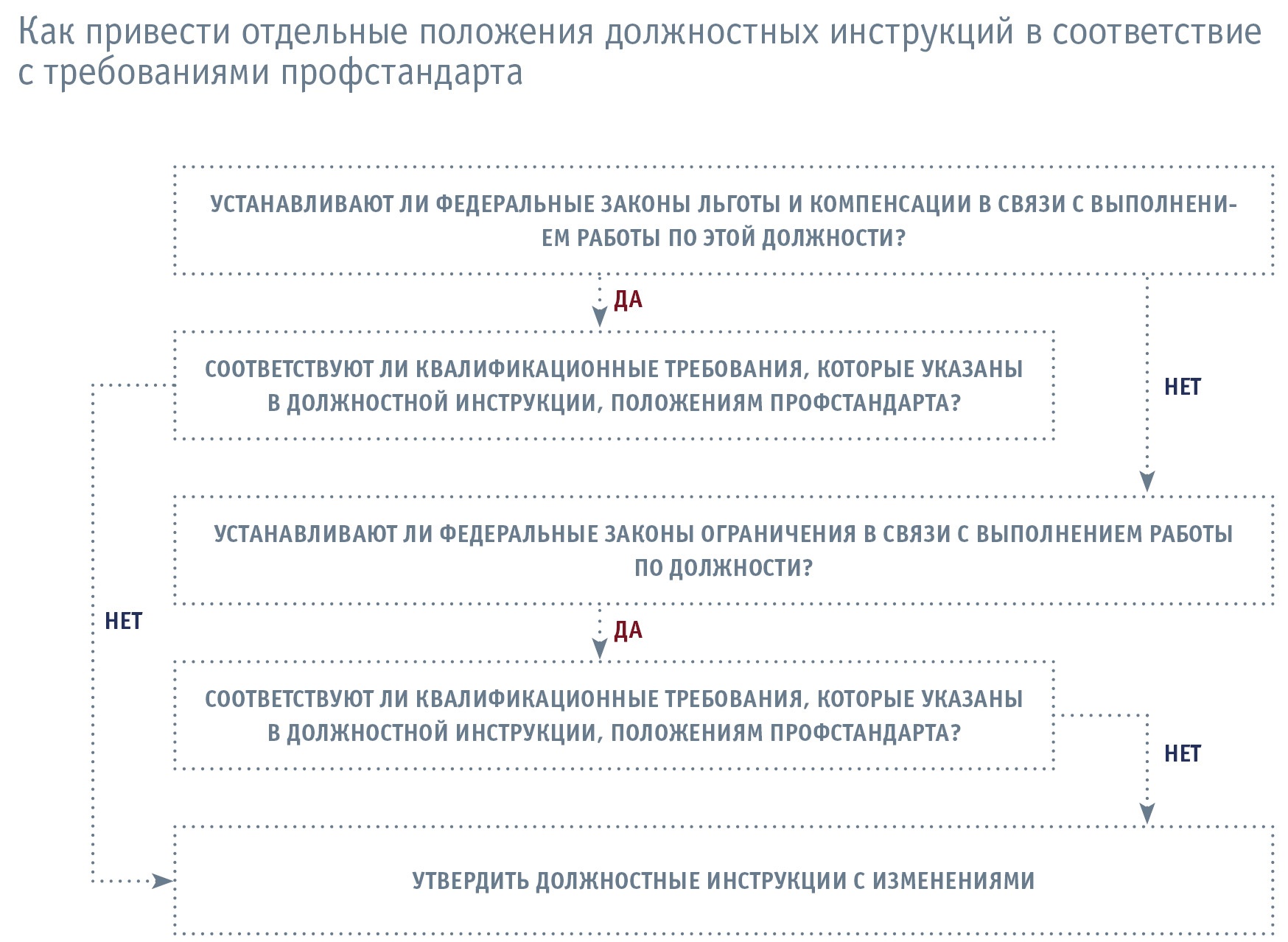 Должностная инструкция библиотекаря по профстандарту образец