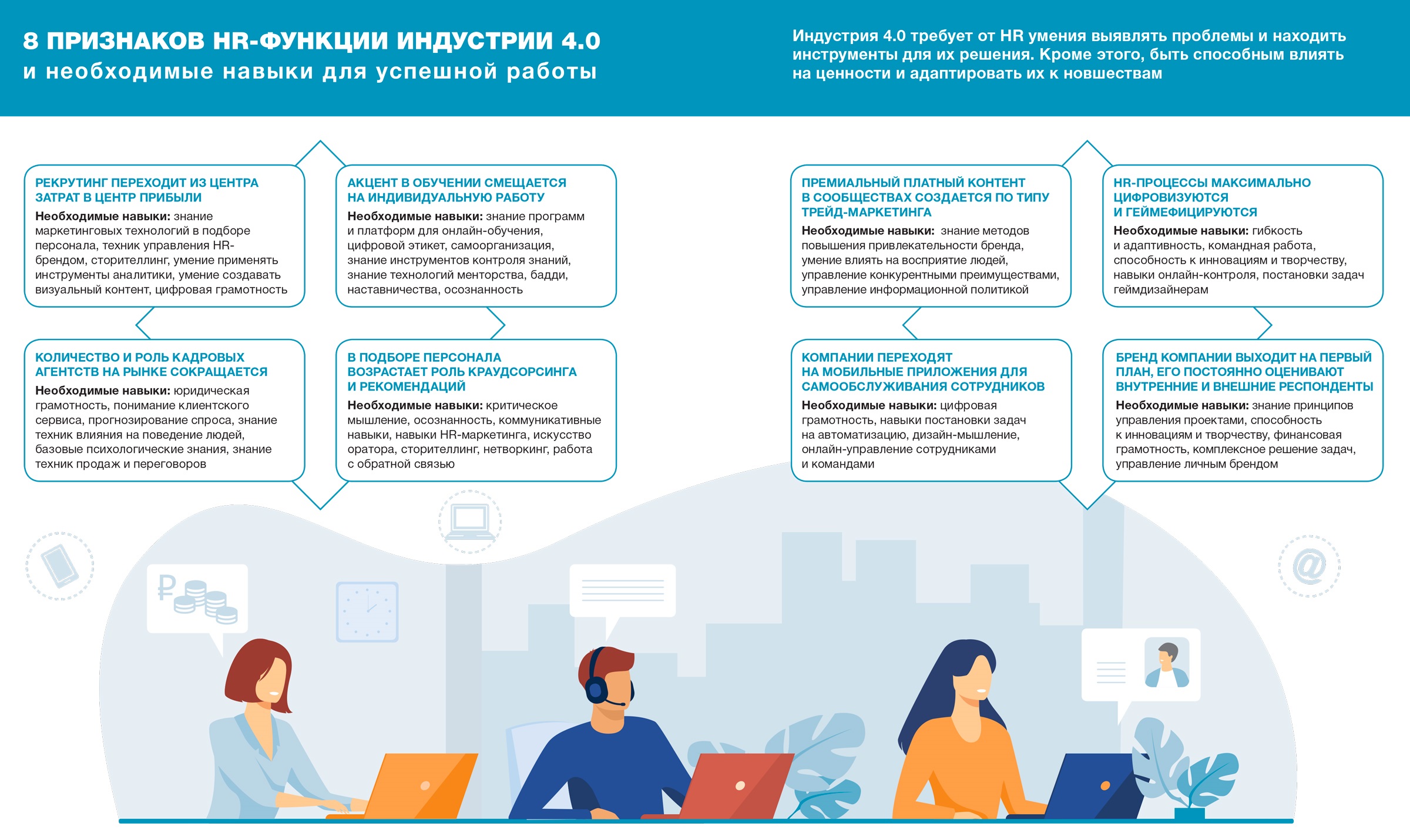 Директор по персоналу 4.0. Без каких компетенций HR останется за бортом  профессии – Директор по персоналу № 1, Январь 2021