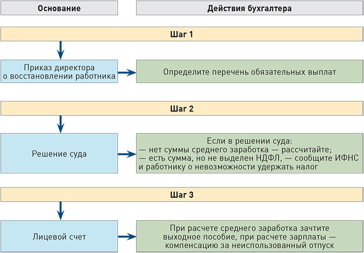 Старые схемы заработка