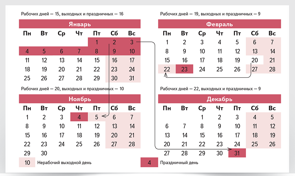 Сколько летних дней в 2021