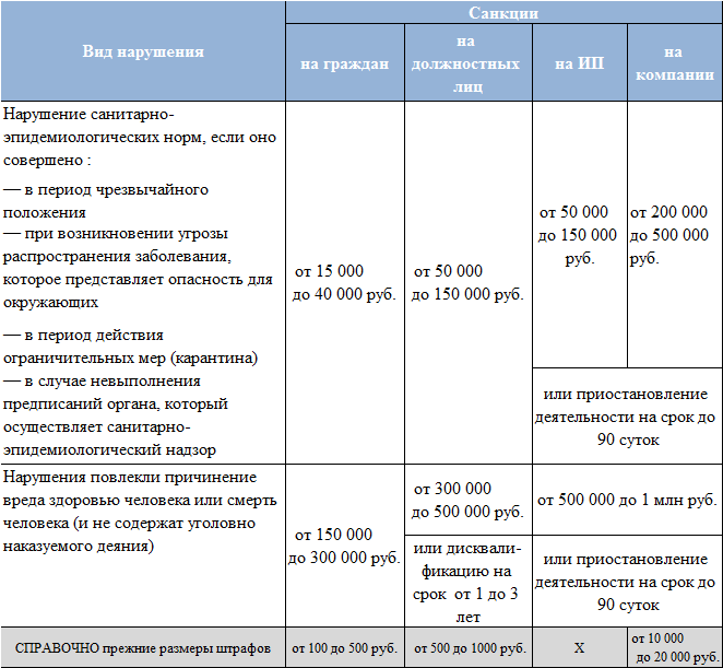 Отсутствие договора